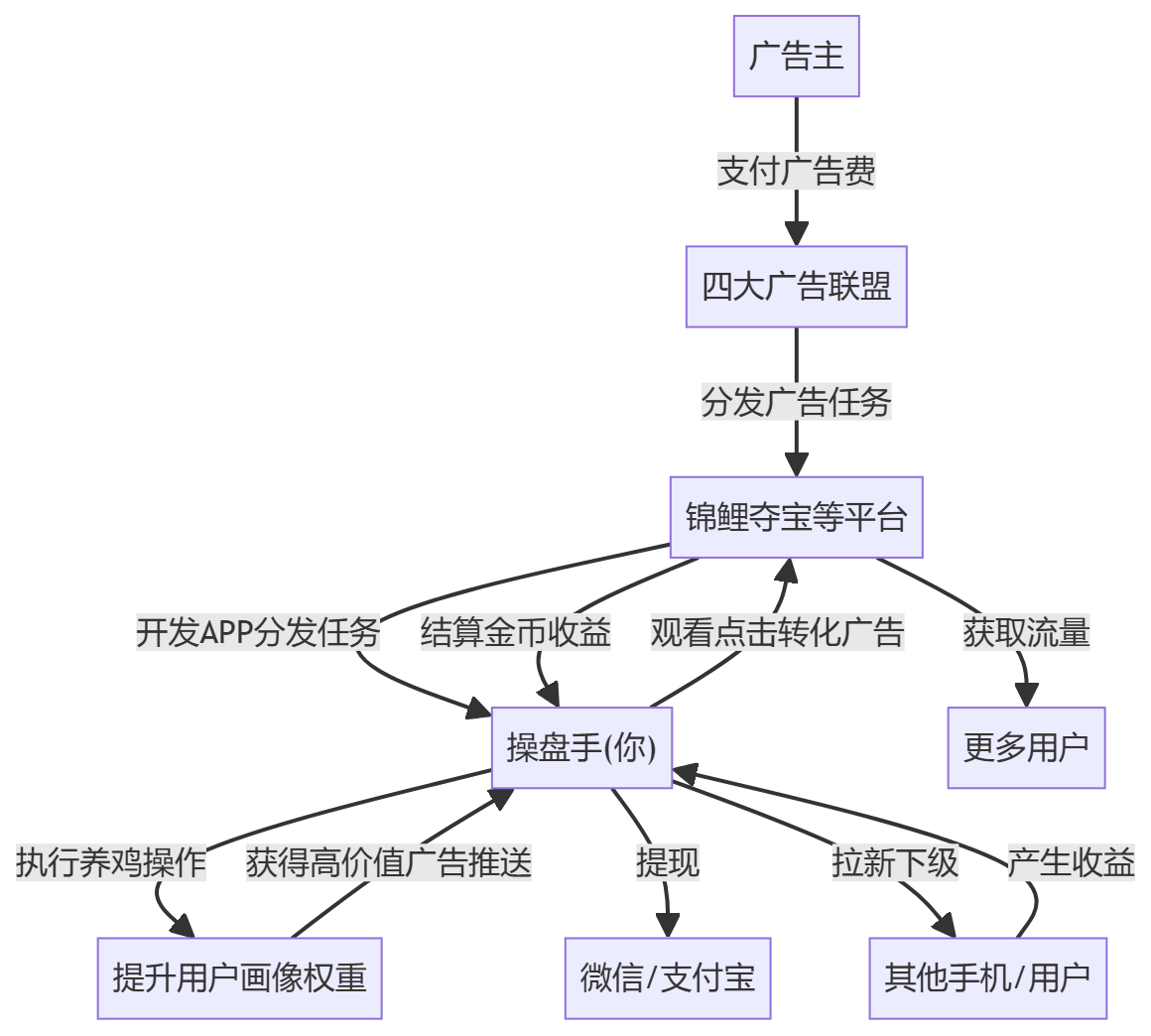 核心商业逻辑拆解